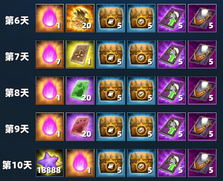 《航海霸业》开服活动