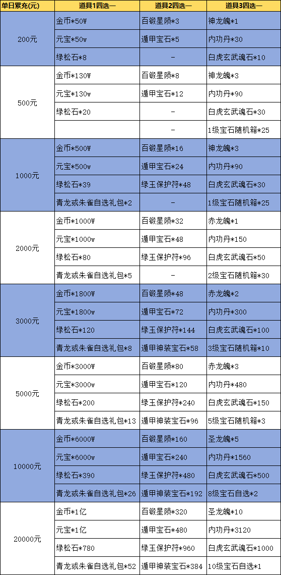 1713325030865333.png b728c9d60550dc38eed27a7e4befe7e0.png